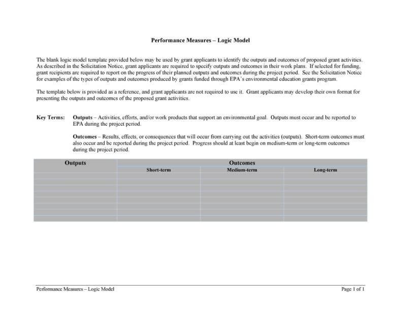 35+ Sample Logic Model Templates - Free & Premium Templates