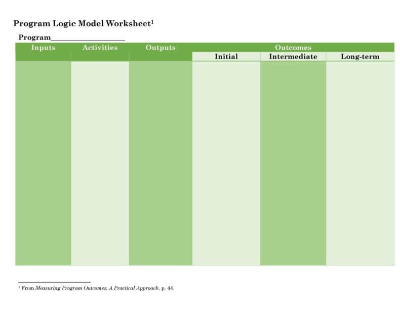 35+ Sample Logic Model Templates - Free & Premium Templates