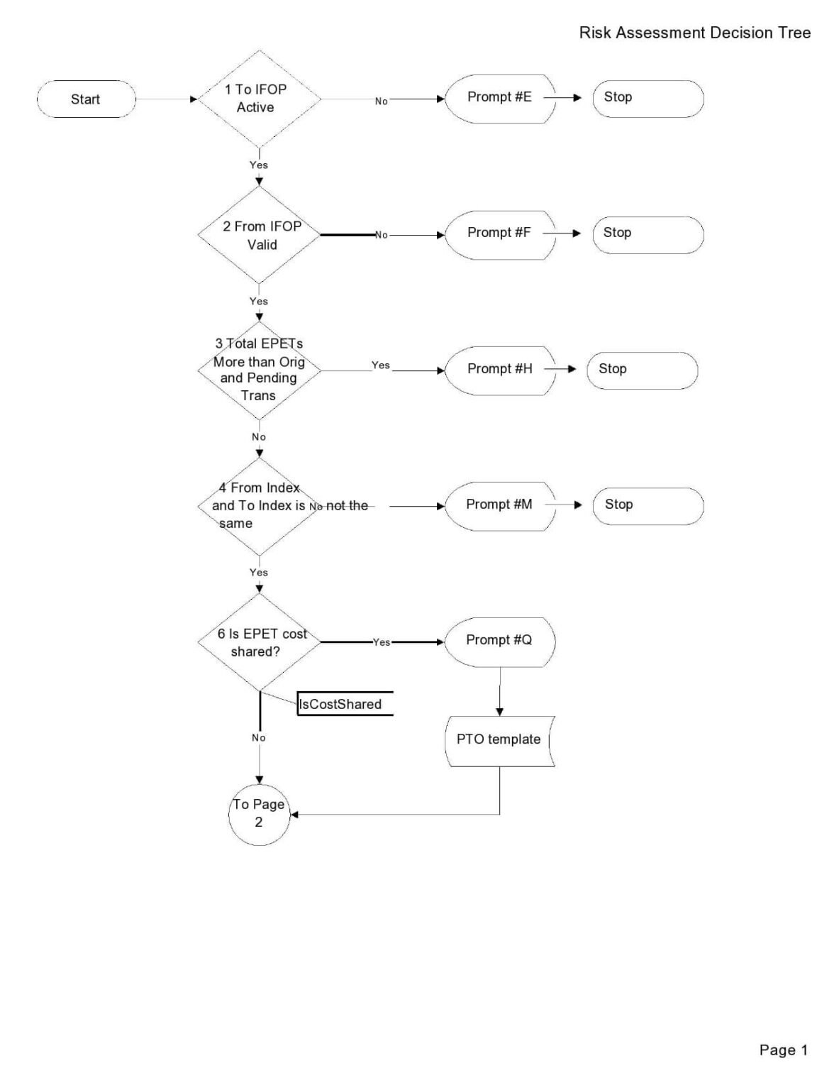 30+ Decision Tree Templates in MS Word Excel & PPT Format