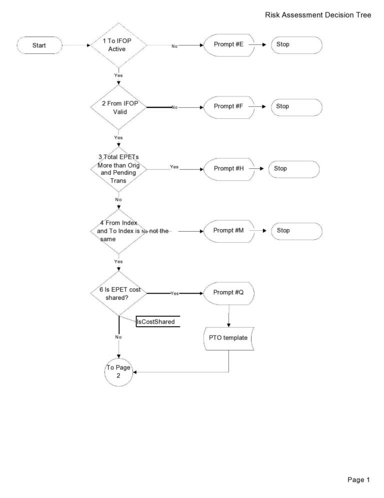 30+ Decision Tree Templates in MS Word Excel & PPT Format