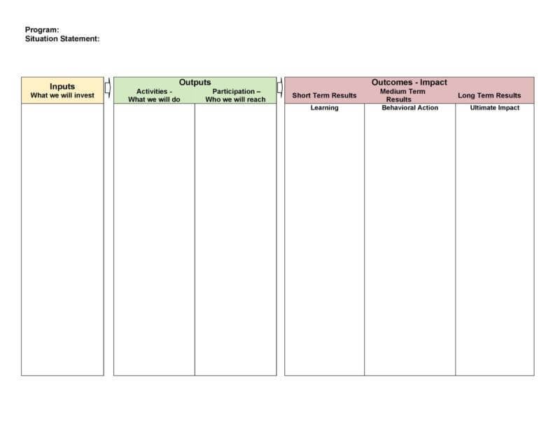 35+ Sample Logic Model Templates - Free & Premium Templates